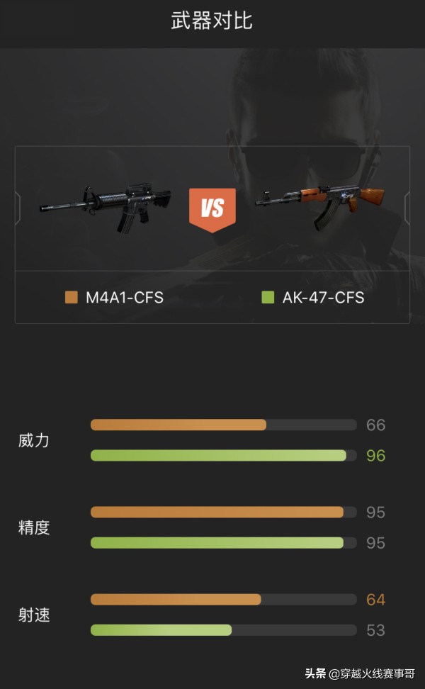 CFS赛事重大变革！地图掩体增多，M4A1或成主流枪械