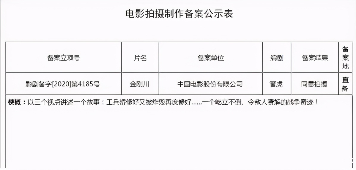 主创阵容比《八佰》还强大的《金刚川》，为何票房却少了20亿？