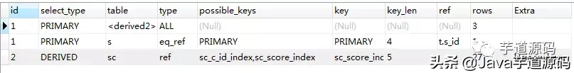 一次非常有意思的 SQL 优化经历:从 30248.271s 到 0.001s
