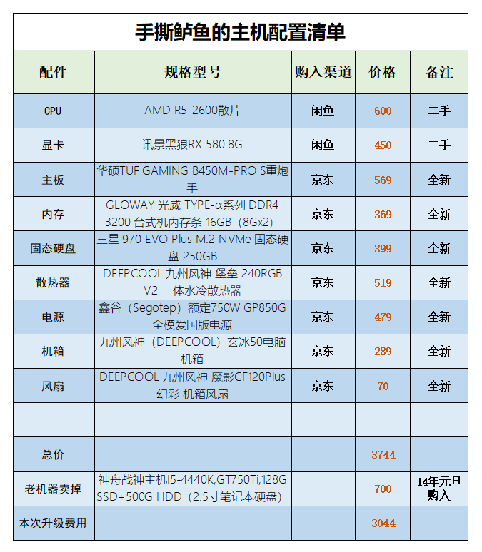 一个兼职网文写手的中年网管的桌面2.0版