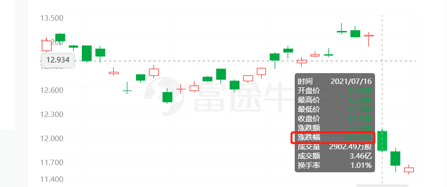 禁用华为的后果来了，瑞典巨头营收暴降