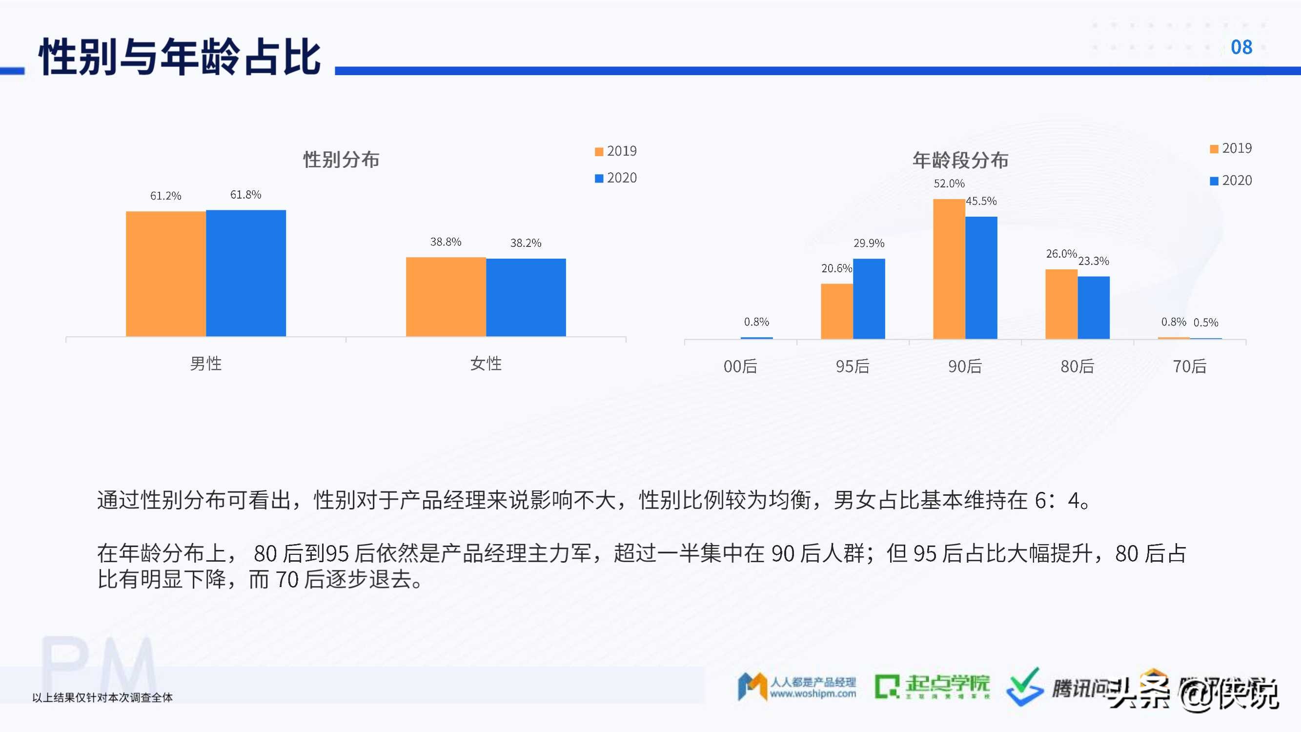 2020产品经理生存报告（起点学院x腾讯）