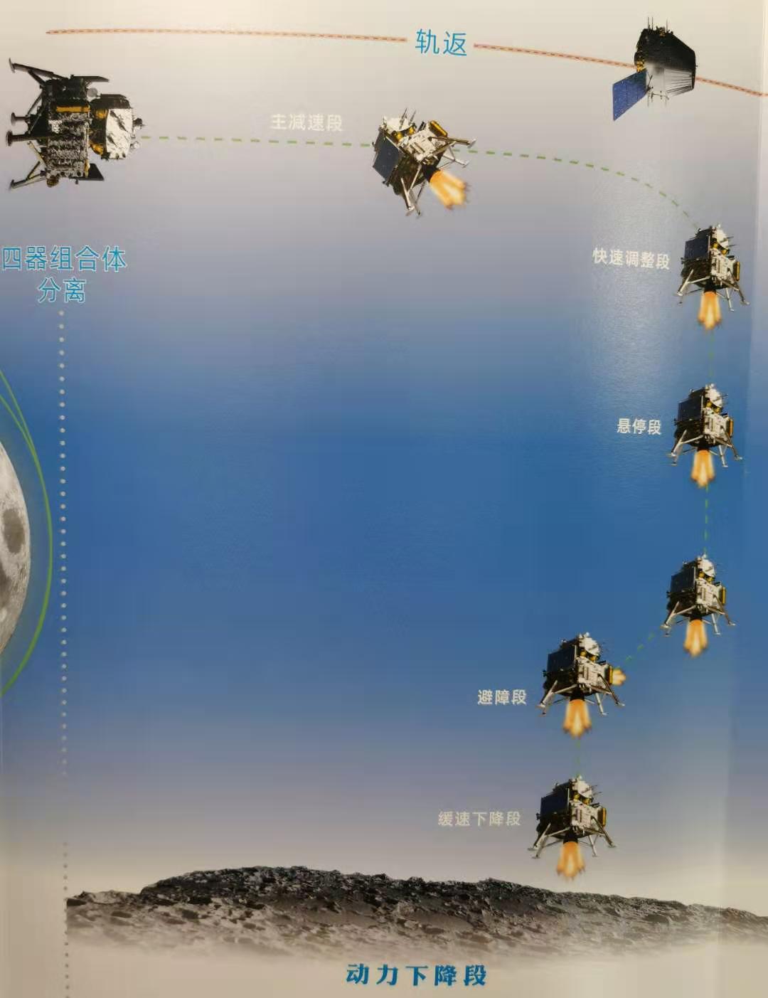 中国航天局：“嫦娥四号”月球着陆区域获中国命名 - 2019年2月15日, 俄罗斯卫星通讯社