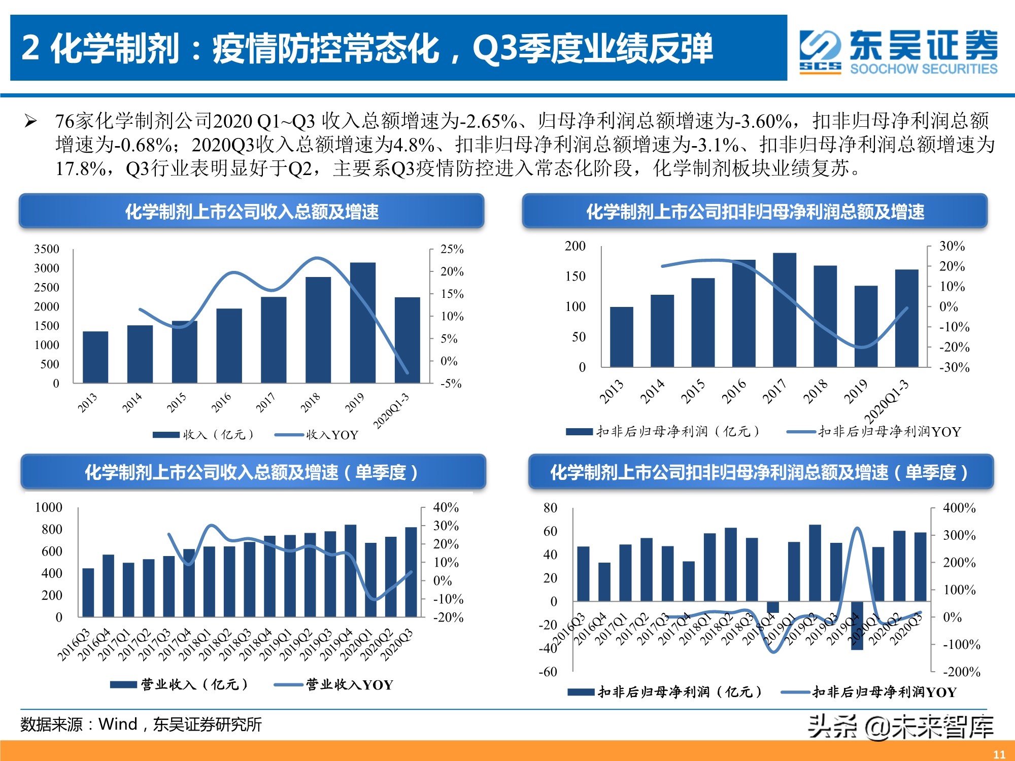 医药行业三季报专题分析：器械、CXO、药店增长强劲