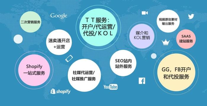 linkedin推广平台有哪些？如何用社交媒体进行内容营销？
