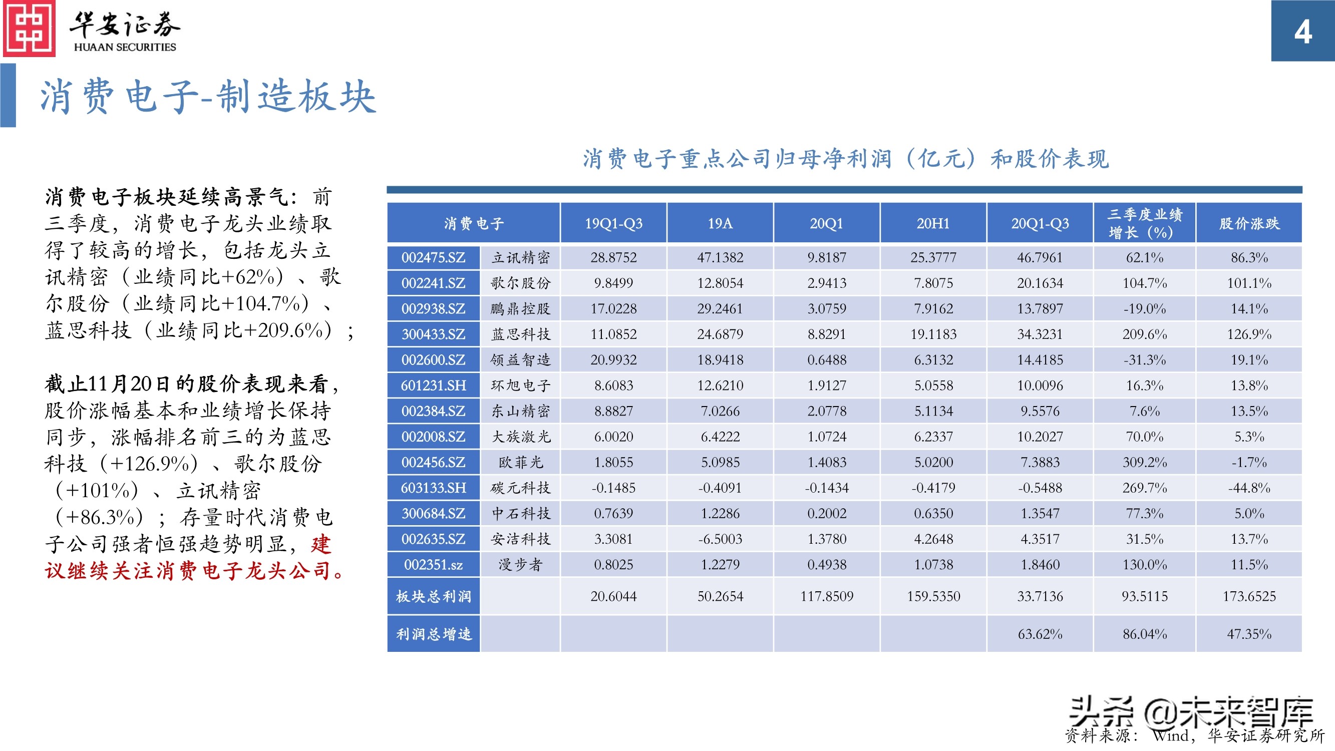 电子行业投资策略：芯片百花齐放，电子创新不止
