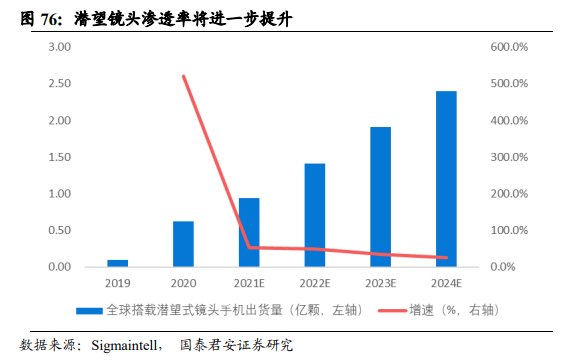 舜宇光学科技深度报告：车载、VRAR接棒手机，新一轮腾飞在即