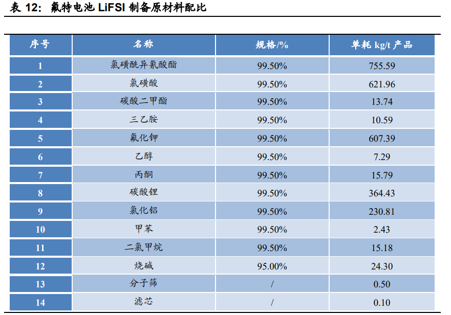 电解液产业链深度报告：价格传导机制与投资逻辑