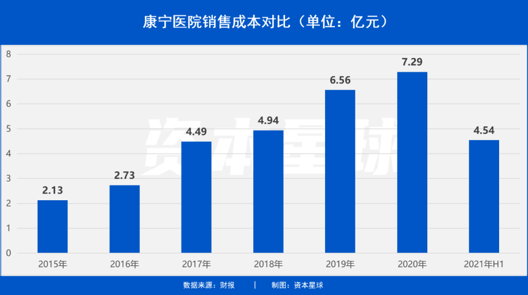 中国最大精神病医院要上市了，一年入账10亿