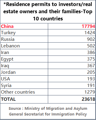 中国人办理希腊黄金签证，也能成为“黄金圣斗士”吗？