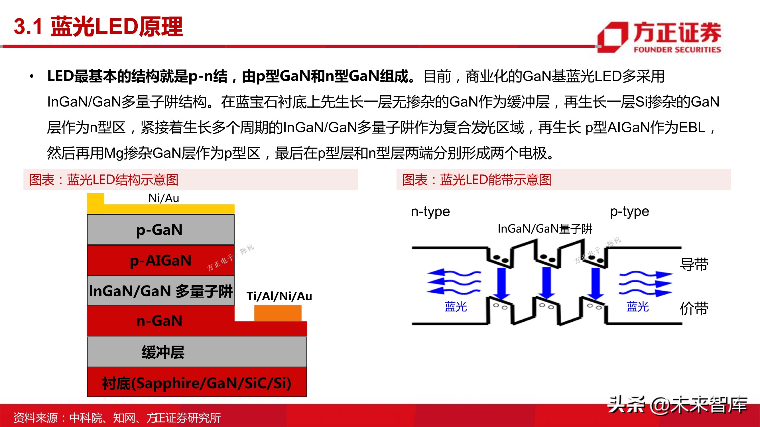第三代半导体之GaN专题研究报告