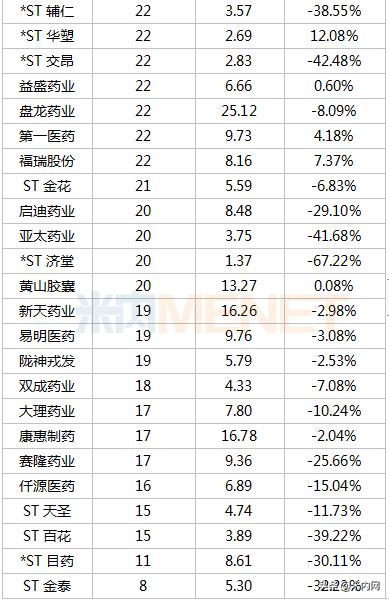 353只医药股市值排行榜出炉：首只6000亿市值医药股诞生