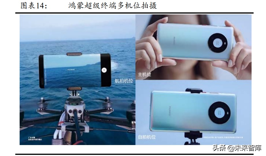 鸿蒙生态专题研究报告：鸿蒙OS生态的商业模式分析