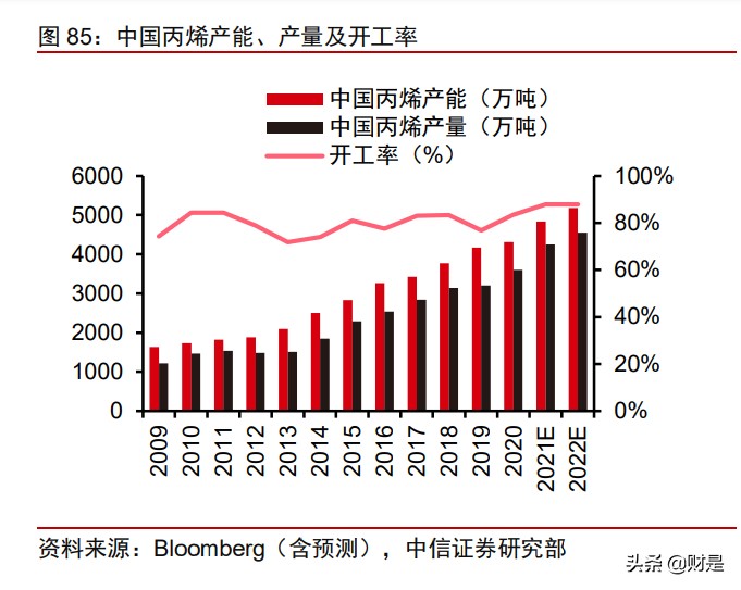 荣盛石化投资价值分析报告：从一滴油到世间万物