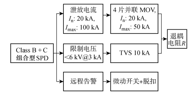 技術(shù)應(yīng)用︱防雷產(chǎn)品優(yōu)化設(shè)計(jì)中價(jià)值工程的應(yīng)用