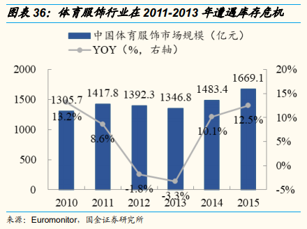 安踏体育深度研究：黄金赛道优质龙头，因时制宜战略再升级