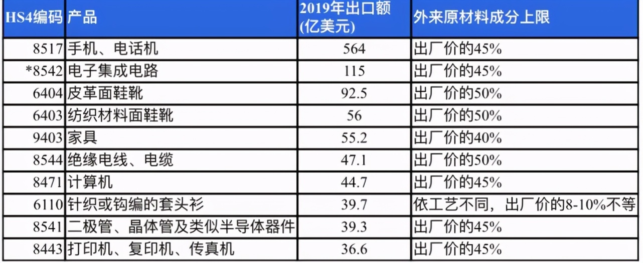 群雄逐鹿之下，中国投资如何布局越南？