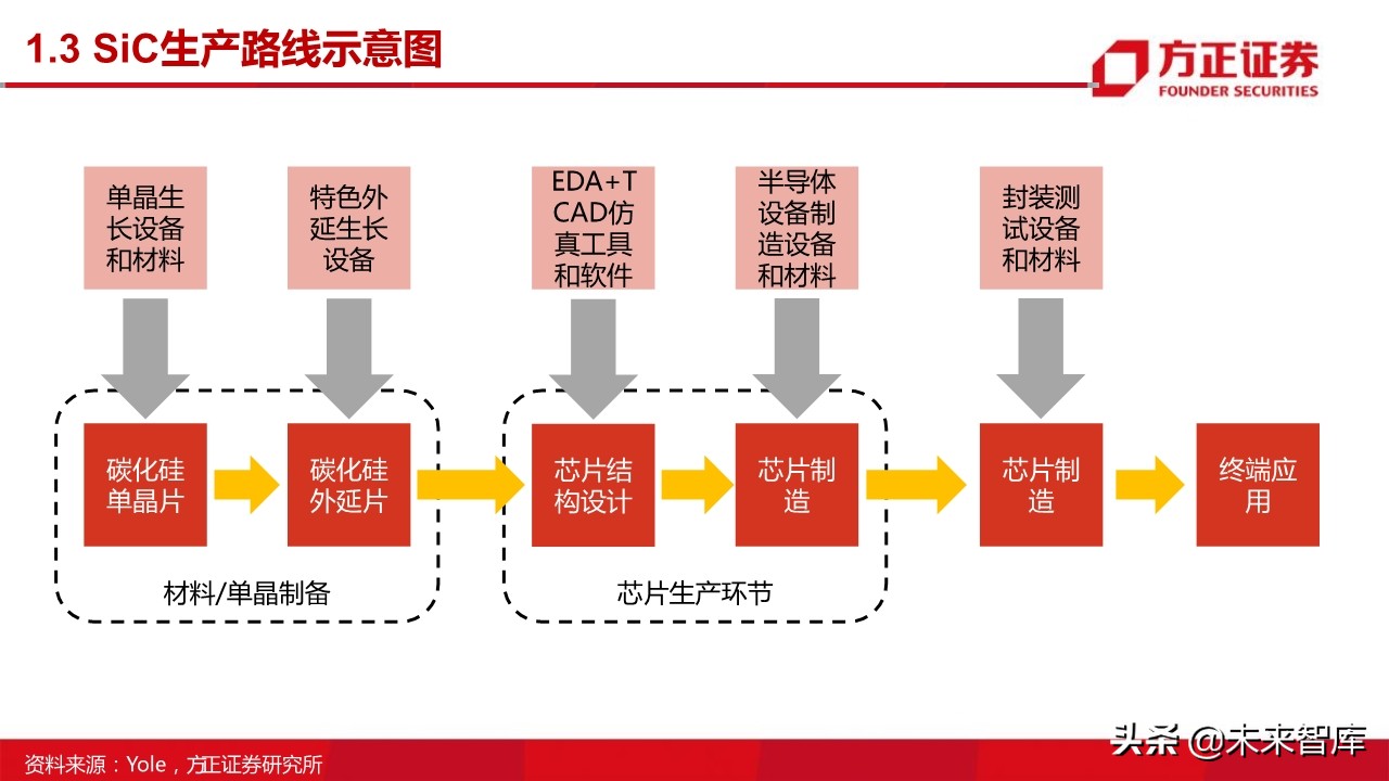 第三代半导体之SiC行业专题报告