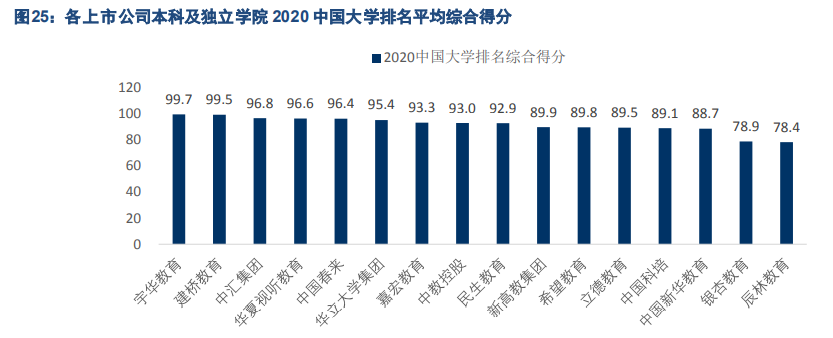 民办大学专题报告：四大维度剖析民办高校投资机会