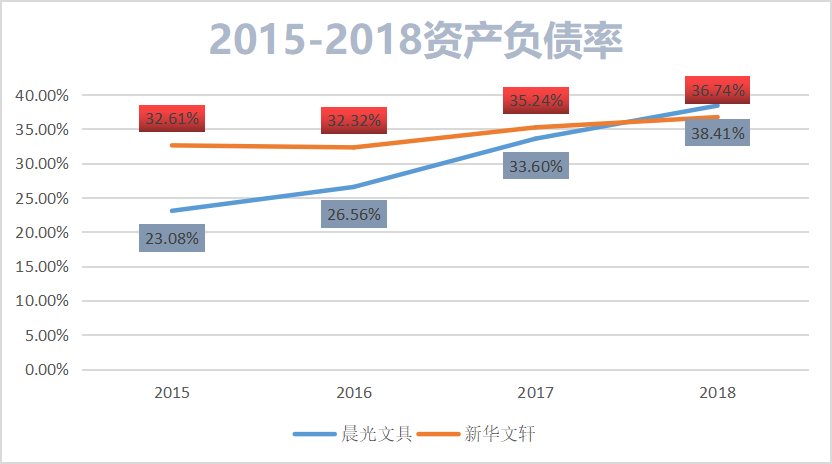 你和你的孩子都在用的晨光文具，到底是不是个好公司？