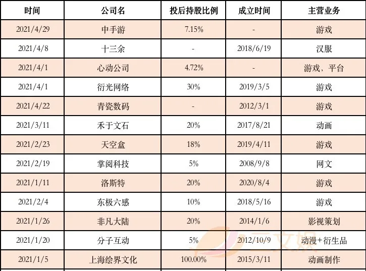 B站的一季度：募资229亿港元，月活用户2.23亿