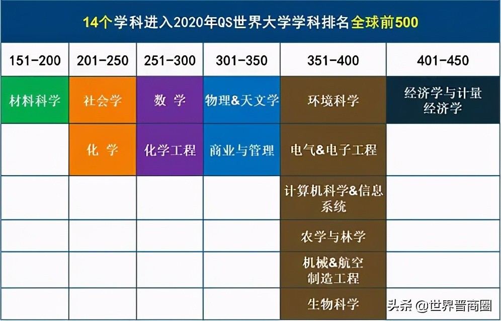 魔都为何独宠长治？前有申能，后有上海这所211大学……