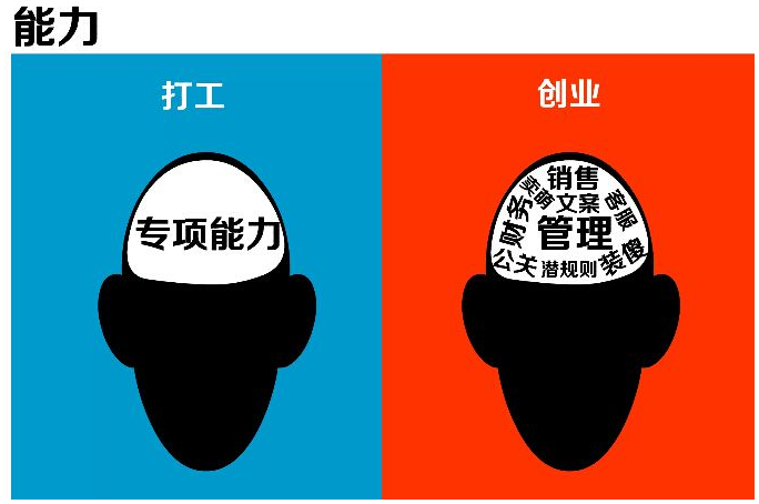 拿什么来拯救我的青春？看IT小哥创业故事，一起加油