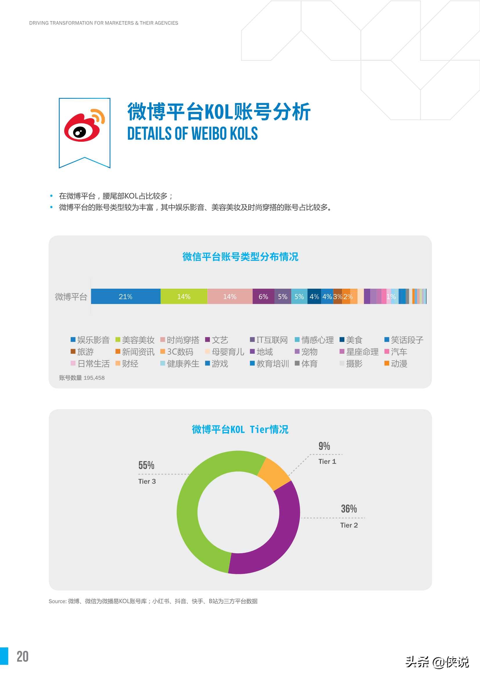 中国KOL市场营销白皮书洞察报告（胜三x微博易）