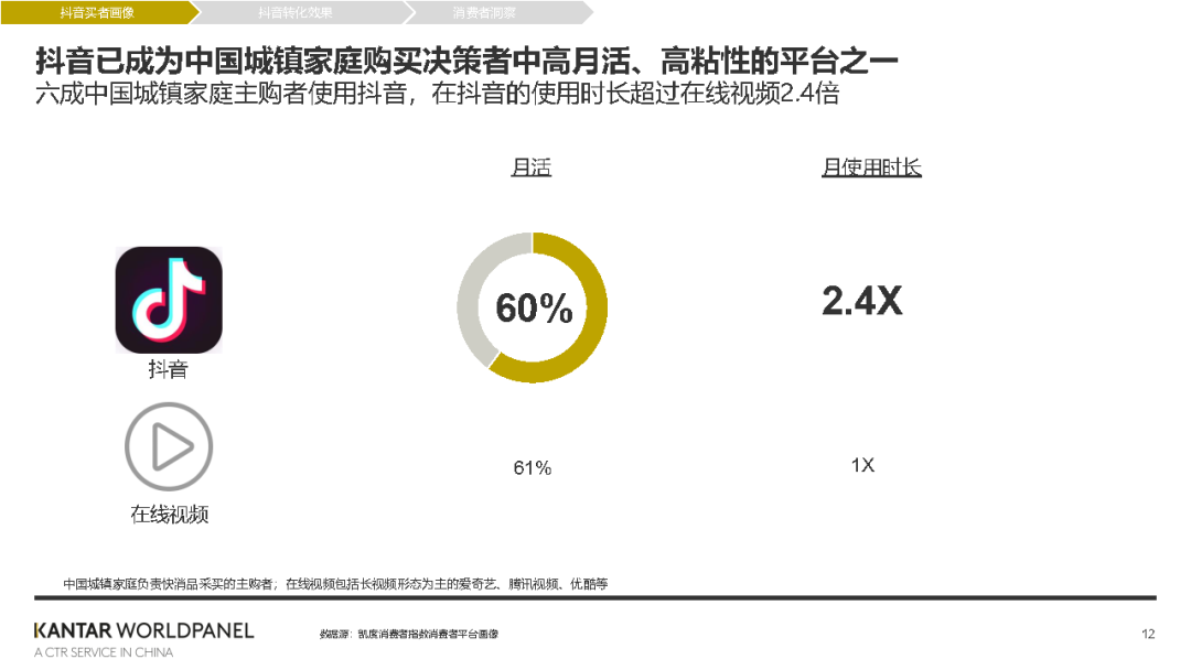 巨量引擎短视频广告全渠道转化价值白皮书-凯度