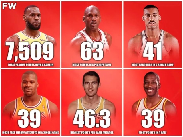NBA季后赛很难被打破的八项纪录！詹姆斯独占两项，哈登略有尴尬