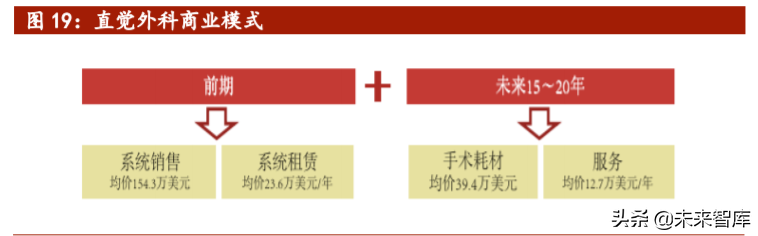 医疗机器人行业专题报告：骨科手术机器人迎来发展大时代