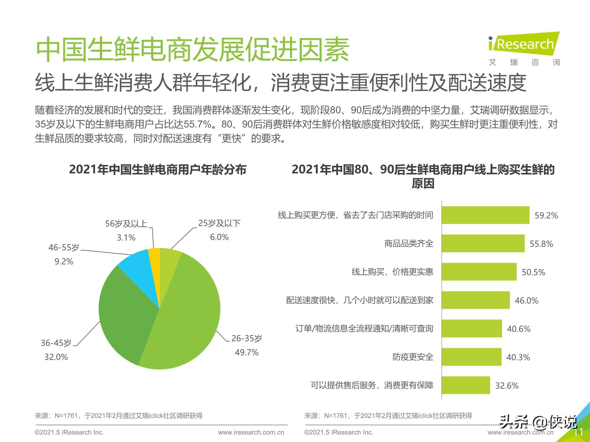 艾瑞咨询：2021年中国生鲜电商行业研究报告