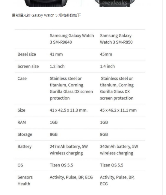 三星Galaxy Watch 3在7月22日公布，这配备和价钱你觉得如何？