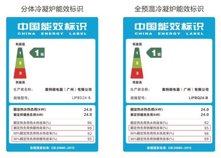 地暖壁掛爐哪個好？分體冷凝爐”改寫壁掛爐節能新標準