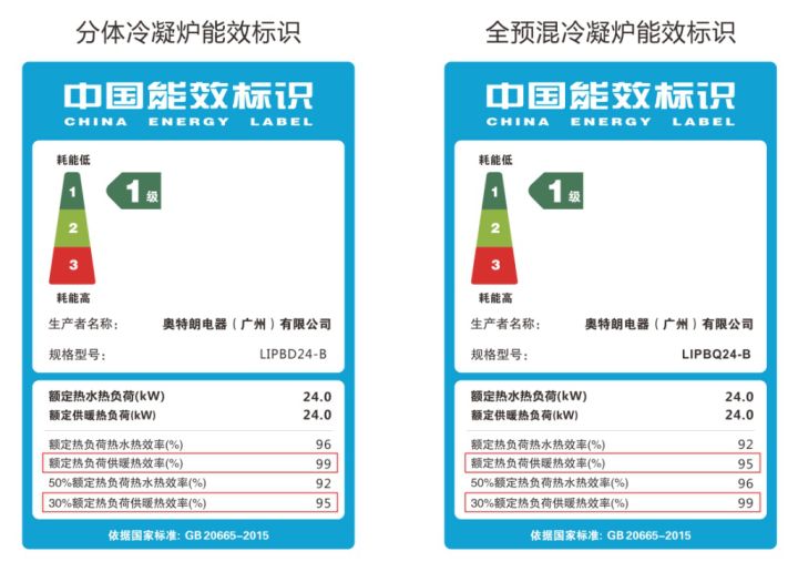 地暖壁挂炉哪个好？分体冷凝炉”改写壁挂炉节能新标准