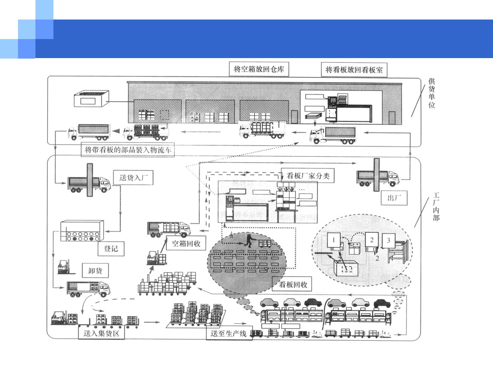 看板管理(概念+类型+功能)