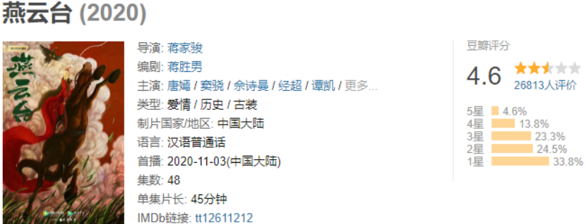 回顾2020年的7部烂剧，你是完美避开，还是步步踩