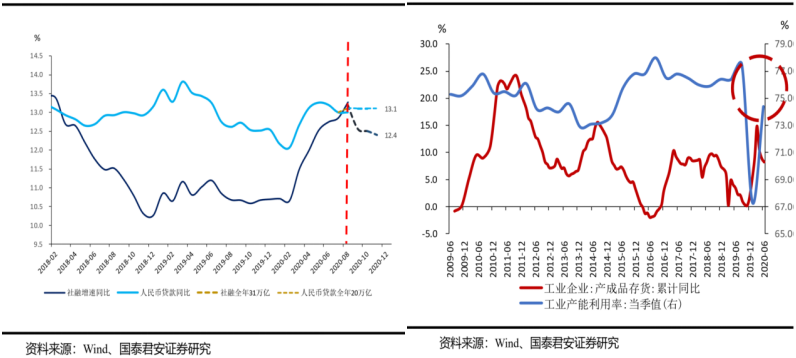 新库存周期的拐点到来，吴雅楠博士分析补库存周期的动能变化
