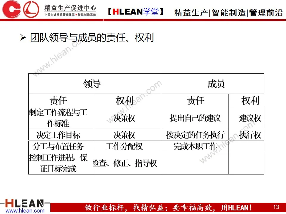 「精益学堂」目标与计划管理（第一部分）