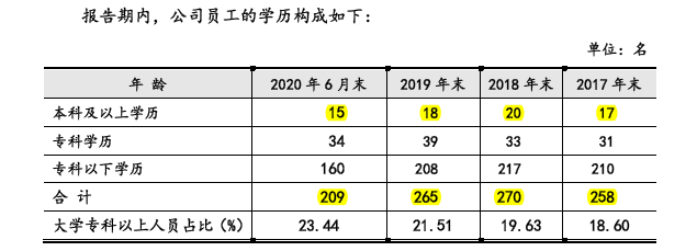 集美新材上半年营收断崖，收购第一大供应商成关联方