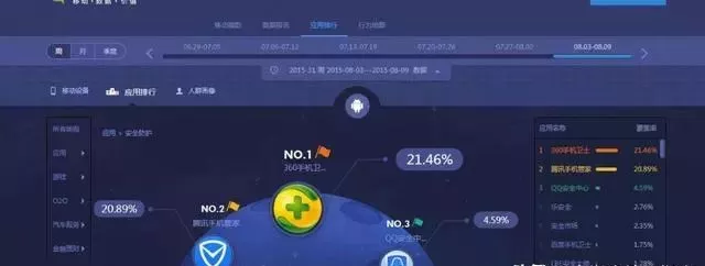 電腦上的殺毒軟件哪個最好用？怎么感覺現在沒人用360了？