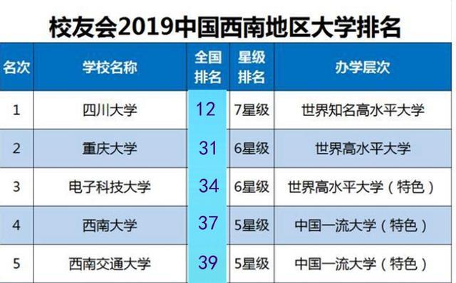 在最新世界和国内大学排行榜中，重庆大学的排位和影响力如何？