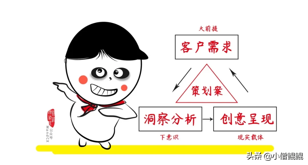 新手怎么写好一个策划案？三个小捣蛋，一个策划案！