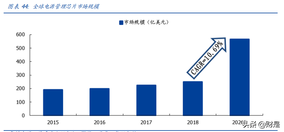 韦尔股份深度解析：理解韦尔股份的三个层次