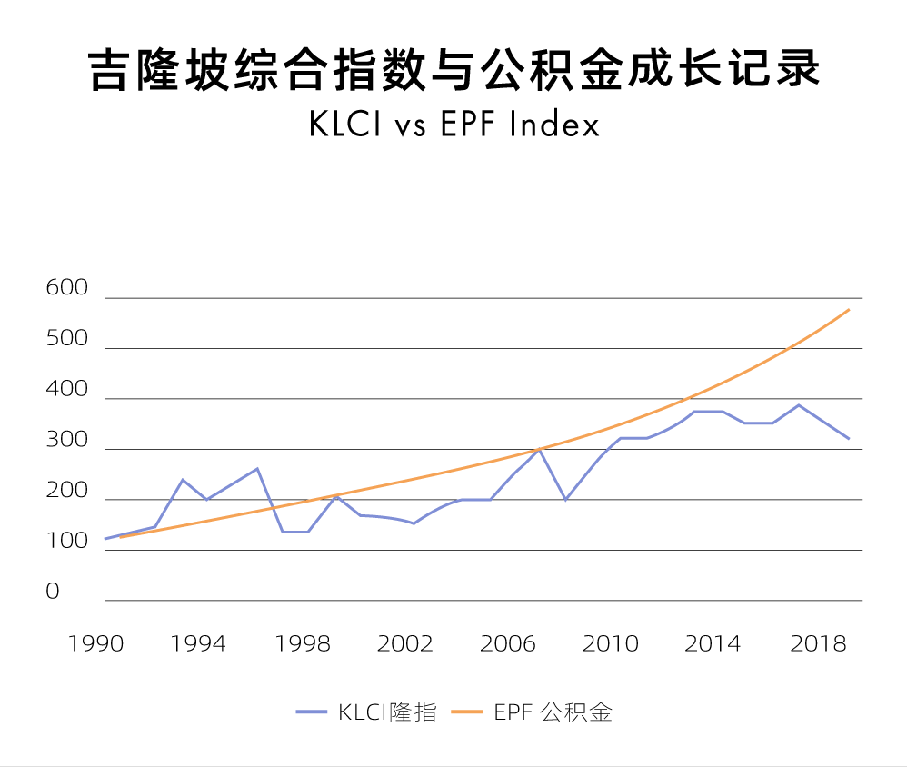 目前是解决你的房屋贷款还是投资额外现金更好？