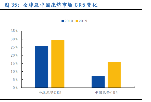 慕思股份专题研究：健康睡眠系统龙头，产能扩张驱动成长