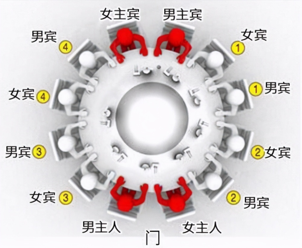 上座是哪个位置-圆桌哪个位置是上座