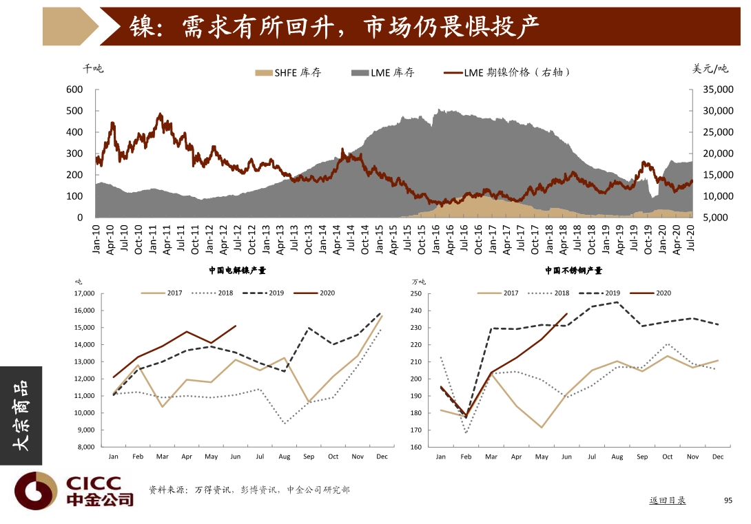 宏观经济与投资策略分析：图说中国，2020年三季度