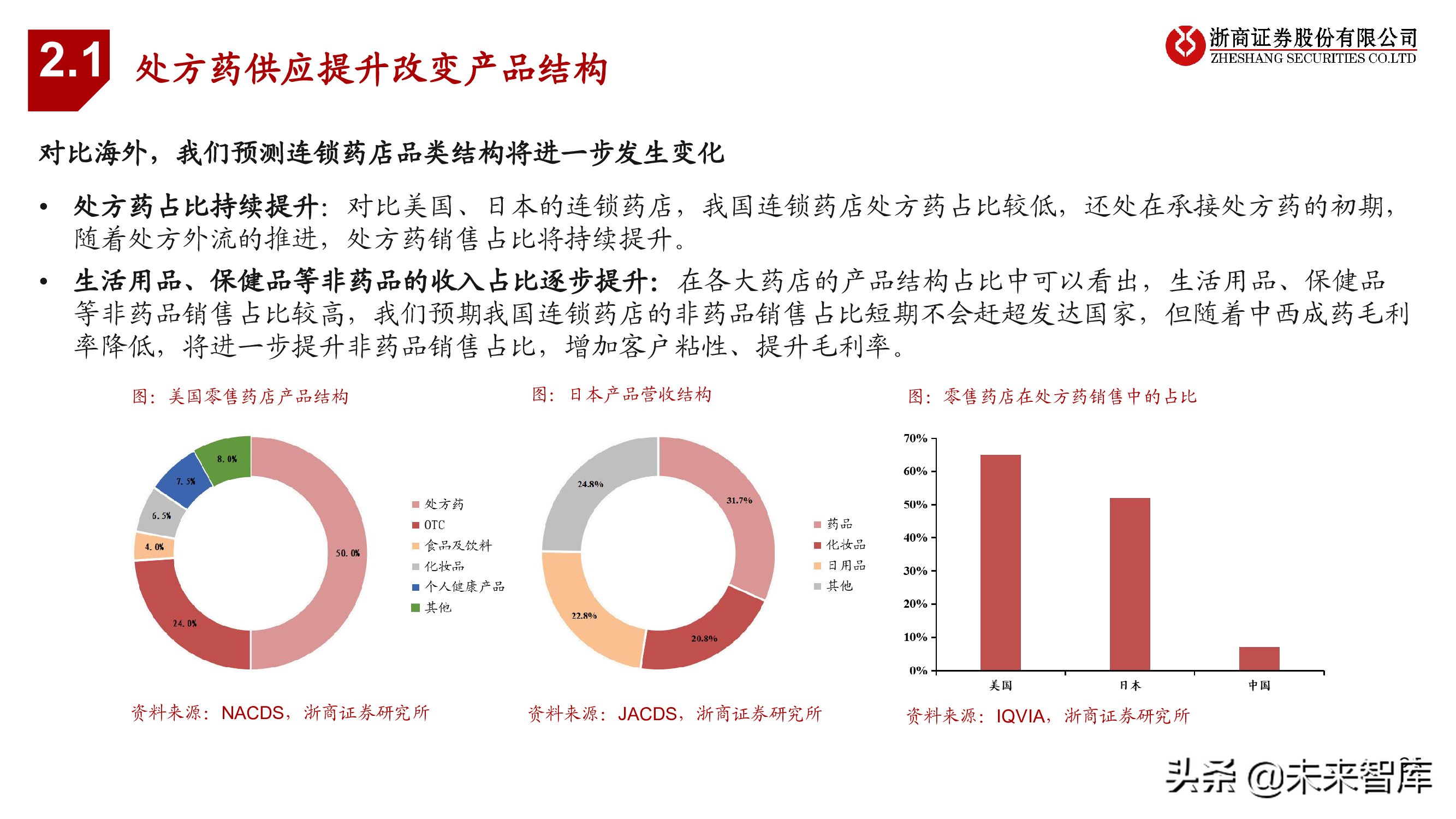 连锁药店行业投资框架：中美日比较下的深度思考
