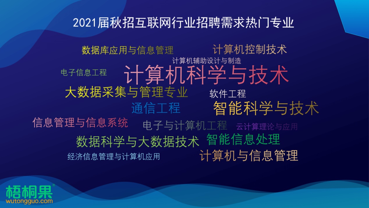 2021届秋招互联网企业率先开启，技术研发岗需求*大